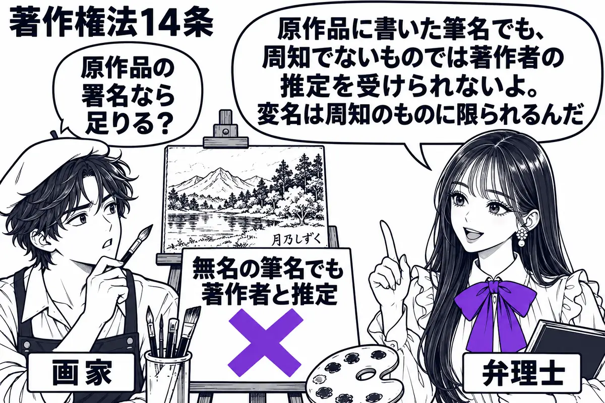 先生が画架の右に立つ弁理士役（札「弁理士」）。左の画家（札「画家」）が、片隅にまだ知られていない筆名を記した絵の原作品を見せる。画架に貼った付箋「無名の筆名でも著作者と推定」に大きなヴァイオレットの×印。足元には絵筆とパレットを置く。先生の
