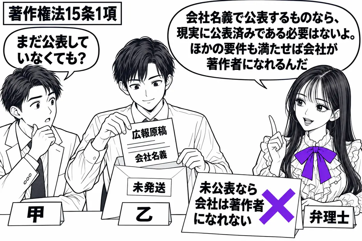 先生が机の右に座る弁理士役（札「弁理士」）。左に使用者（札「甲」）、中央に従業員（札「乙」）。乙が職務で作った会社名義の広報原稿を未発送の封筒に入れ、甲が見守る。原稿の付箋「未公表なら会社は著作者になれない」に大きなヴァイオレットの×印。先