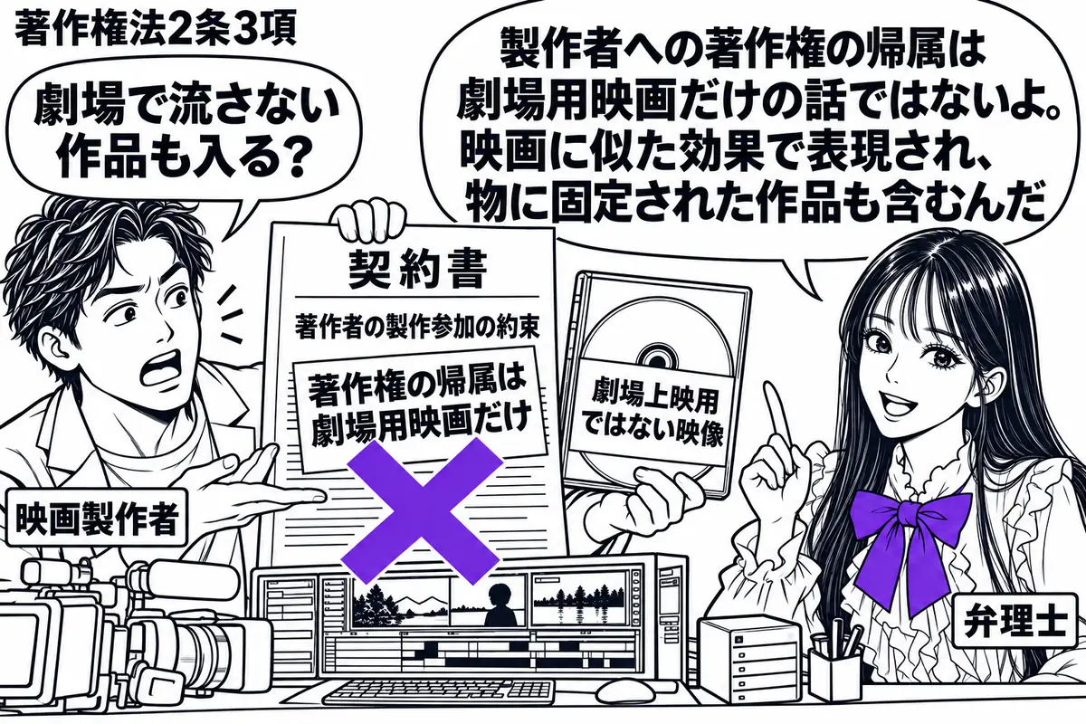先生が映像編集机の右に立つ弁理士役(札「弁理士」)。左の製作者(札「映画製作者」)が、著作者の製作参加の約束を記した契約書と、劇場上映用ではない映像の記録媒体を並べる。契約書の付箋「著作権の帰属は劇場用映画だけ」に大きなヴァイオレットの×印