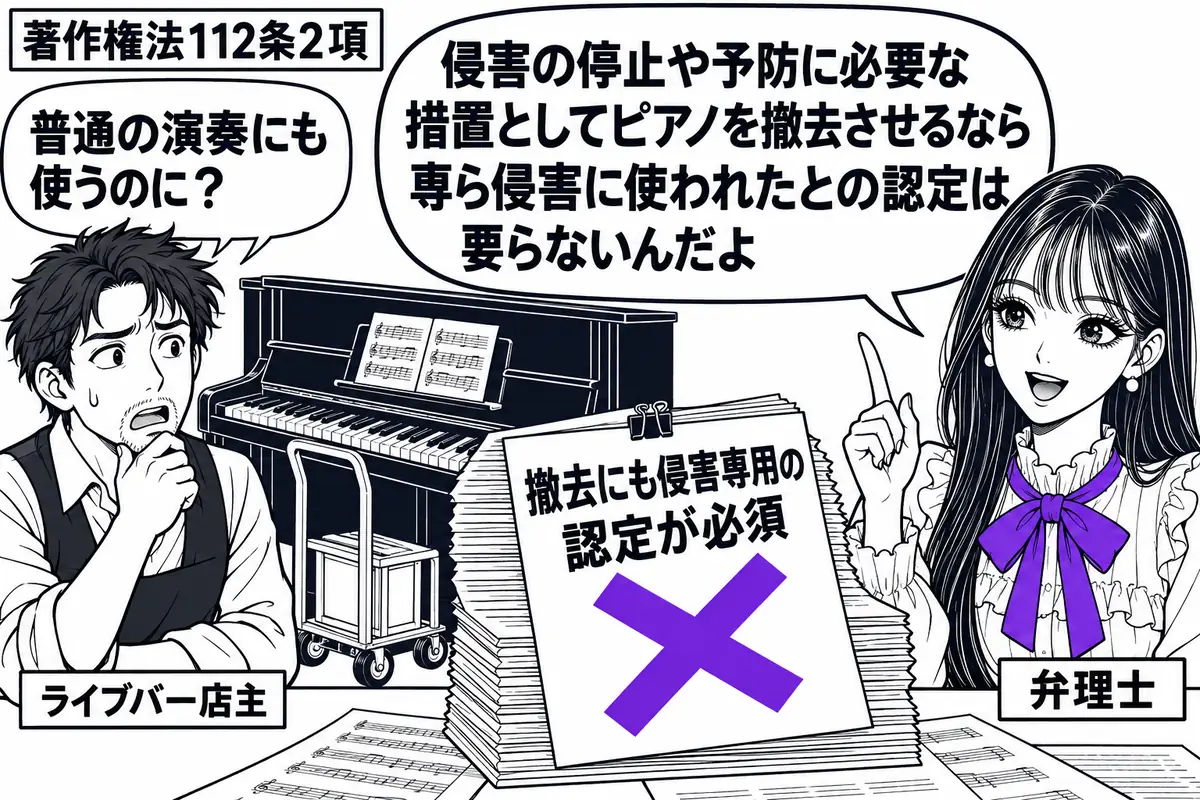 先生が店内の右に立つ弁理士役(札「弁理士」)。左の店主(札「ライブバー店主」)が、侵害演奏に使ったピアノを見つめる。脇には撤去用の台車と楽譜。机の書類に貼った付箋「撤去にも侵害専用の認定が必須」に大きなヴァイオレットの×印。先生の吹き出し「