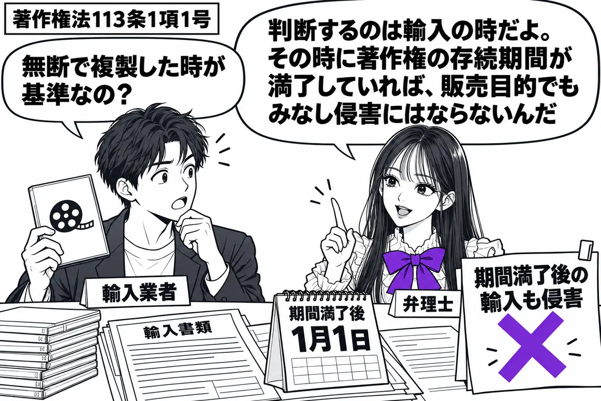 先生が机の右で弁理士役(札「弁理士」)。左に映画のDVDの箱を持つ男性(札「輸入業者」)。机に輸入書類と期間満了後の日付のカレンダーを置き、「期間満了後の輸入も侵害」という付箋にヴァイオレットの×印。先生の吹き出し「判断するのは輸入の時だよ