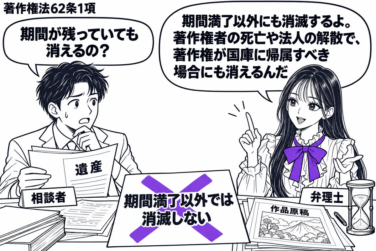 先生が机の右で弁理士役（札「弁理士」）。左に遺産の書類を広げる男性（札「相談者」）。机には故人の作品原稿と、まだ砂の残る砂時計。「期間満了以外では消滅しない」の付箋にヴァイオレットの×印。先生の吹き出し「期間満了以外にも消滅するよ。著作権者