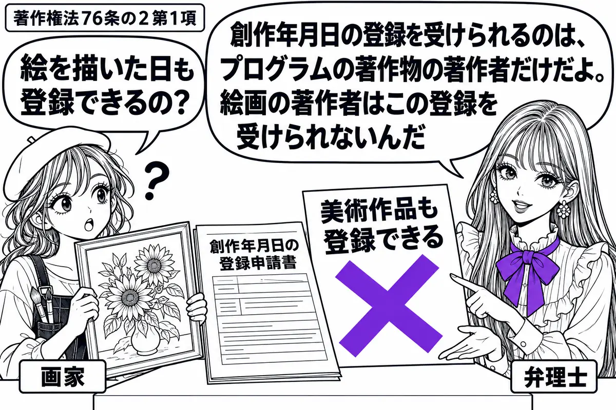 先生が机の右で弁理士役（札「弁理士」）。左に額入りの絵を抱える女性（札「画家」）。机に創作年月日の登録申請書を置き、添えた「美術作品も登録できる」の付箋に大きなヴァイオレットの×印。先生の吹き出し「創作年月日の登録を受けられるのは、プログラ