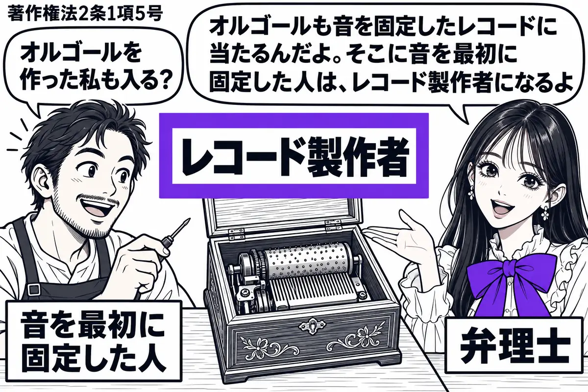 先生が右の作業台に立つ弁理士役(札「弁理士」)。左に小さな工具を持つ職人(札「音を最初に固定した人」)。台の中央に蓋を開けたオルゴールを置き、音を刻んだ円筒を見せる。添えた「レコード製作者」の札をヴァイオレットの枠で囲む。先生の吹き出し「オ