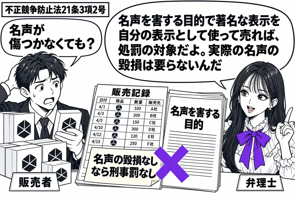 先生が右で弁理士役（札「弁理士」）。左に他人の著名な表示を付けた商品を売る男性（札「販売者」）。机には販売記録と「名声を害する目的」のメモ。その記録に貼った「名声の毀損なしなら刑事罰なし」の付箋へ、ヴァイオレットの×印。先生の吹き出し「名声