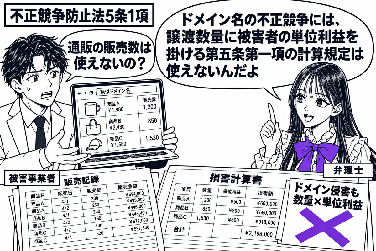 先生が右で弁理士役(札「弁理士」)。左に男性(札「被害事業者」)が、類似ドメイン名の通販画面と商品の販売記録を差し出す。机の損害計算書に貼った「ドメイン侵害も数量×単位利益」の付箋へ、ヴァイオレットの×印。先生の吹き出し「ドメイン名の不正競
