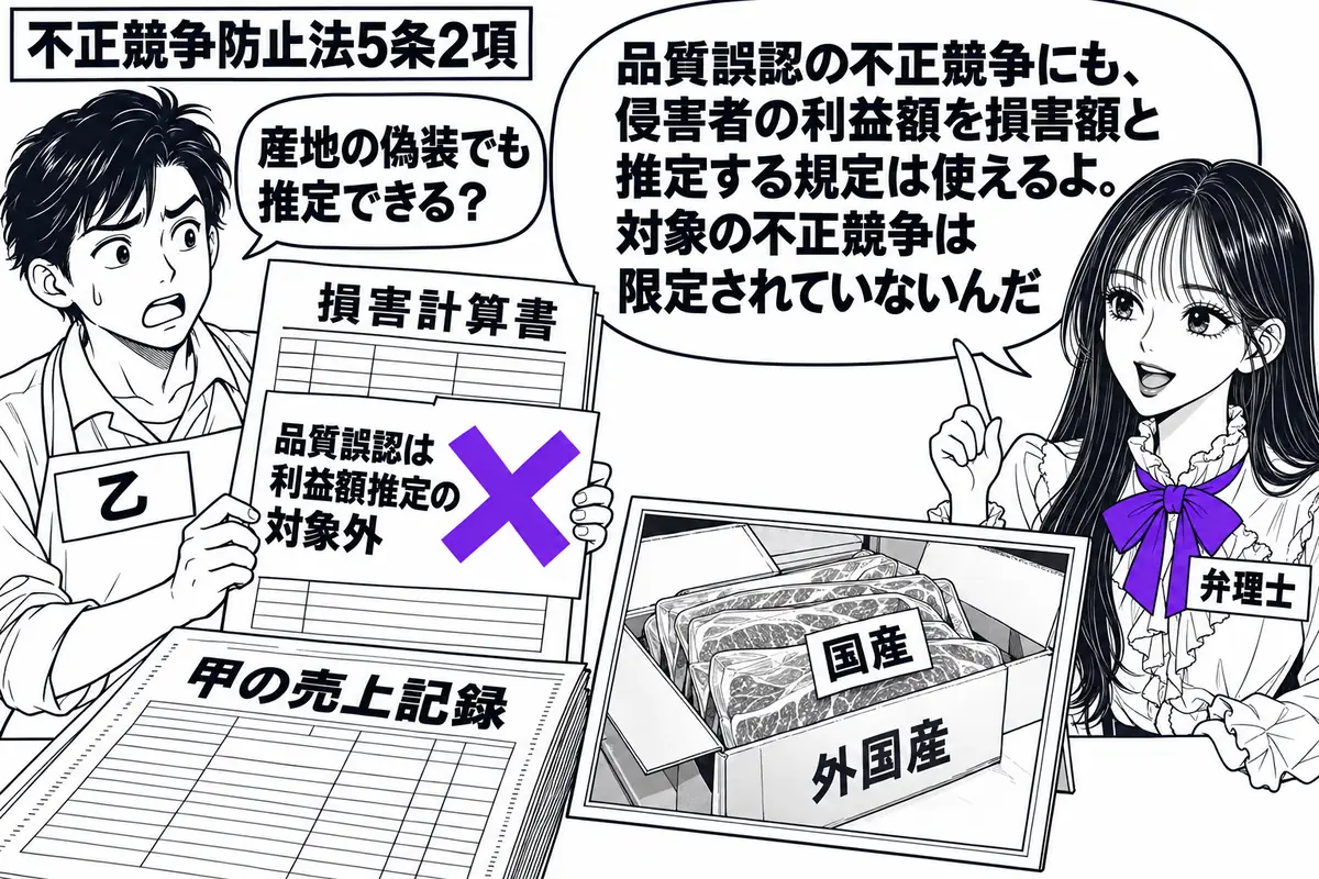 先生が右で弁理士役(札「弁理士」)。左に食肉販売業者(札「乙」)が損害計算書を持つ。机には甲の売上記録と、外国産の箱から出した牛肉に国産のラベルを貼った写真。計算書の「品質誤認は利益額推定の対象外」という付箋へ、ヴァイオレットの×印。先生の