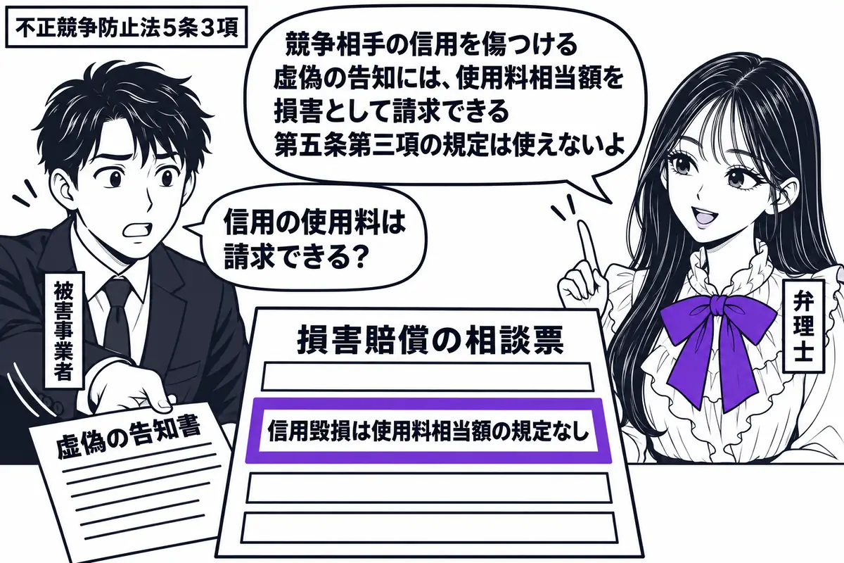 先生が右で弁理士役(札「弁理士」)。左に男性(札「被害事業者」)が、競争相手による虚偽の告知書を机へ置く。横に損害賠償の相談票があり、「信用毀損は使用料相当額の規定なし」の欄だけをヴァイオレットの枠で囲む。先生の吹き出し「競争相手の信用を傷