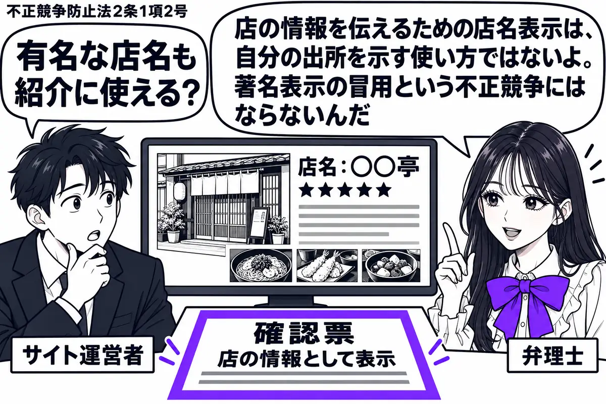 先生が右で弁理士役(札「弁理士」)。左に男性(札「サイト運営者」)が飲食店の紹介画面を開く。画面には店の写真と評価の星を並べ、店名は紹介欄に置く。机の確認票の「店の情報として表示」の欄をヴァイオレットの枠で囲む。先生の吹き出し「店の情報を伝