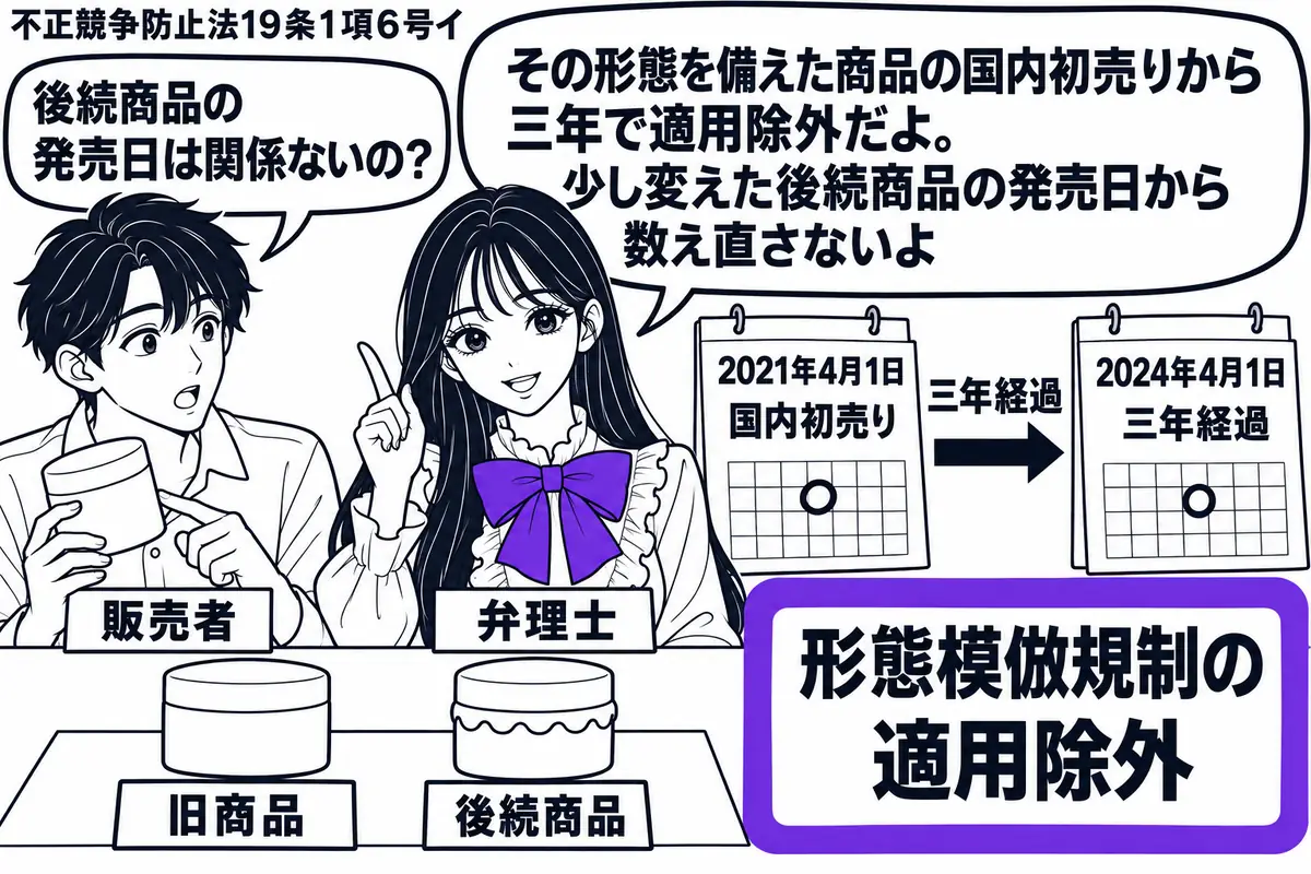 先生が中央の机で説明する弁理士役（札「弁理士」）。左に商品を持つ男性（札「販売者」）。机には同じ基本形の旧商品と、飾りだけ変えた後続商品を置き、旧商品の国内初売りから三年が過ぎた暦を添える。「形態模倣規制の適用除外」の付箋をヴァイオレットの