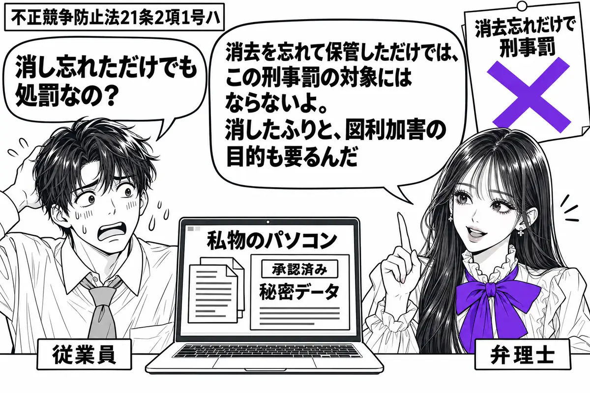 先生が右の相談机にいる弁理士役（札「弁理士」）。左に慌てた男性（札「従業員」）、中央に承認を得て秘密データを保存した私物のパソコン。画面の隅に貼った「消去忘れだけで刑事罰」の付箋にヴァイオレットの×印。先生の吹き出し「消去を忘れて保管しただ