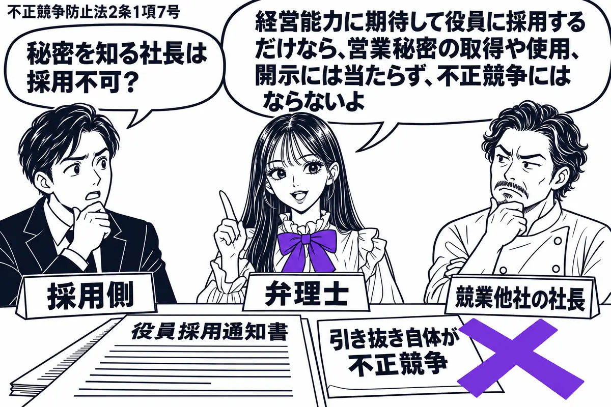 先生が中央の面談机にいる弁理士役(札「弁理士」)。左に採用担当者(札「採用側」)、右に料理店の経営者(札「競業他社の社長」)。机に役員の採用通知書があり、「引き抜き自体が不正競争」の付箋にヴァイオレットの×印。先生の吹き出し「経営能力に期待