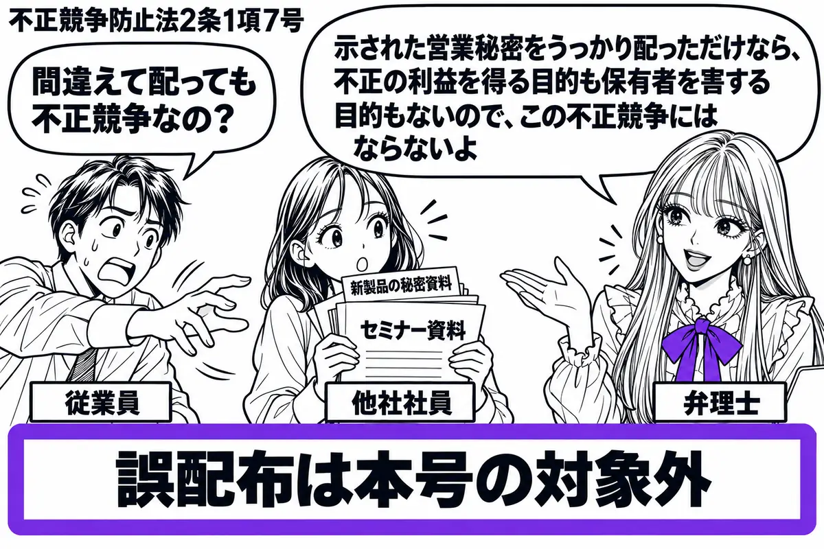 先生が右の相談机に立つ弁理士役(札「弁理士」)。左に慌てて資料を回収する男性(札「従業員」)、中央に資料を受け取った女性(札「他社社員」)。セミナー資料の束から新製品の秘密資料が一枚のぞく。「誤配布は本号の対象外」の付箋をヴァイオレットの枠