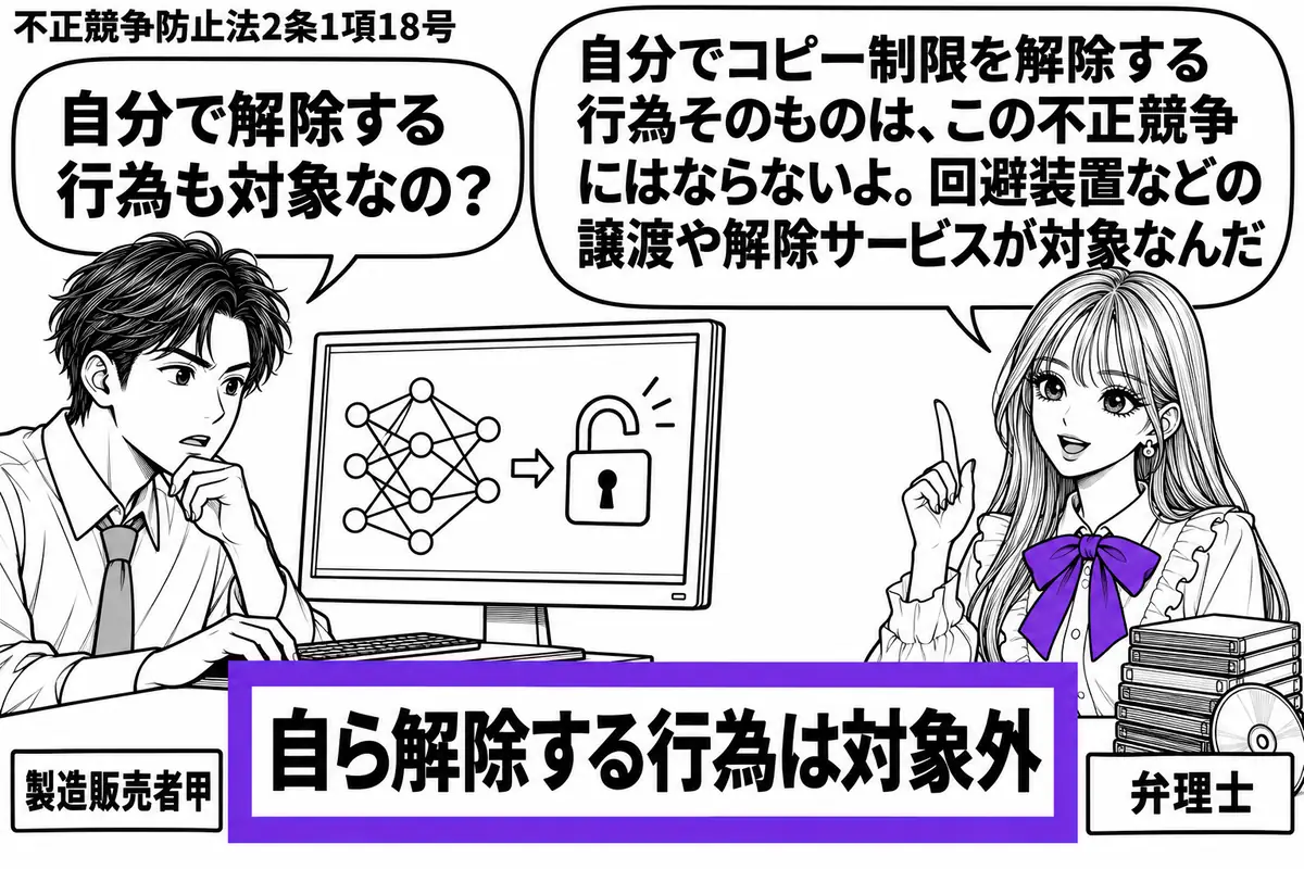 先生が右の作業机に立つ弁理士役(札「弁理士」)。左にパソコンを操作する男性(札「製造販売者甲」)。机には映画のDVDを積み、画面に機械学習の模式図と開いた鍵を描く。「自ら解除する行為は対象外」の付箋をヴァイオレットの枠で囲む。先生の吹き出し