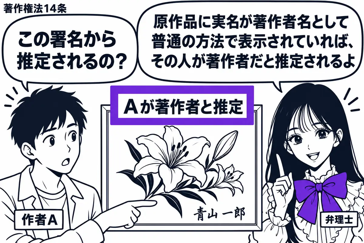 先生が右に立つ弁理士役（札「弁理士」）。中央に絵画の原作品を置き、通常の署名位置に作者の実名を記す。左の作者（札「作者Ａ」）がその署名を指さす。原作品に添えた「Ａが著作者と推定」の付箋をヴァイオレットの枠で囲む。先生の吹き出し「原作品に実名