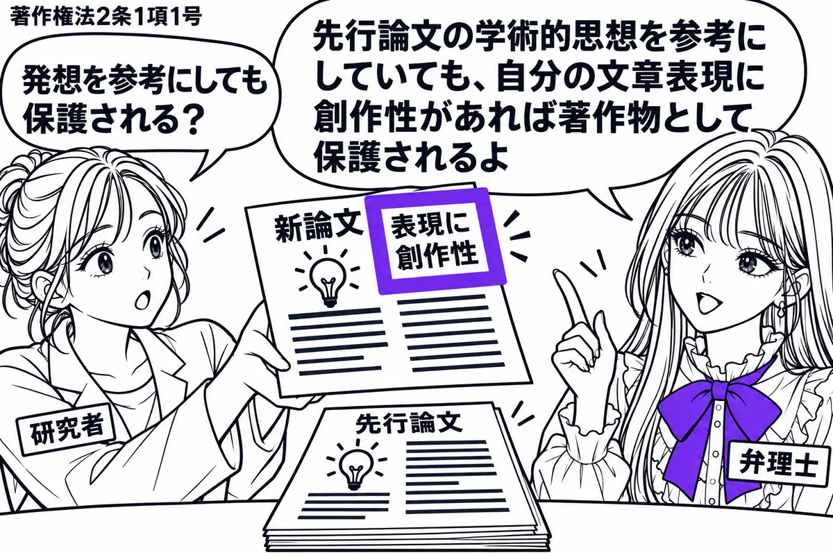 先生が右で弁理士役(札「弁理士」)。左の女性(札「研究者」)が新しい論文を差し出す。机の先行論文と同じ発想を電球の絵で示し、文章の線は描き分ける。新論文の付箋「表現に創作性」をヴァイオレットの枠で囲む。先生の吹き出し「先行論文の学術的思想を