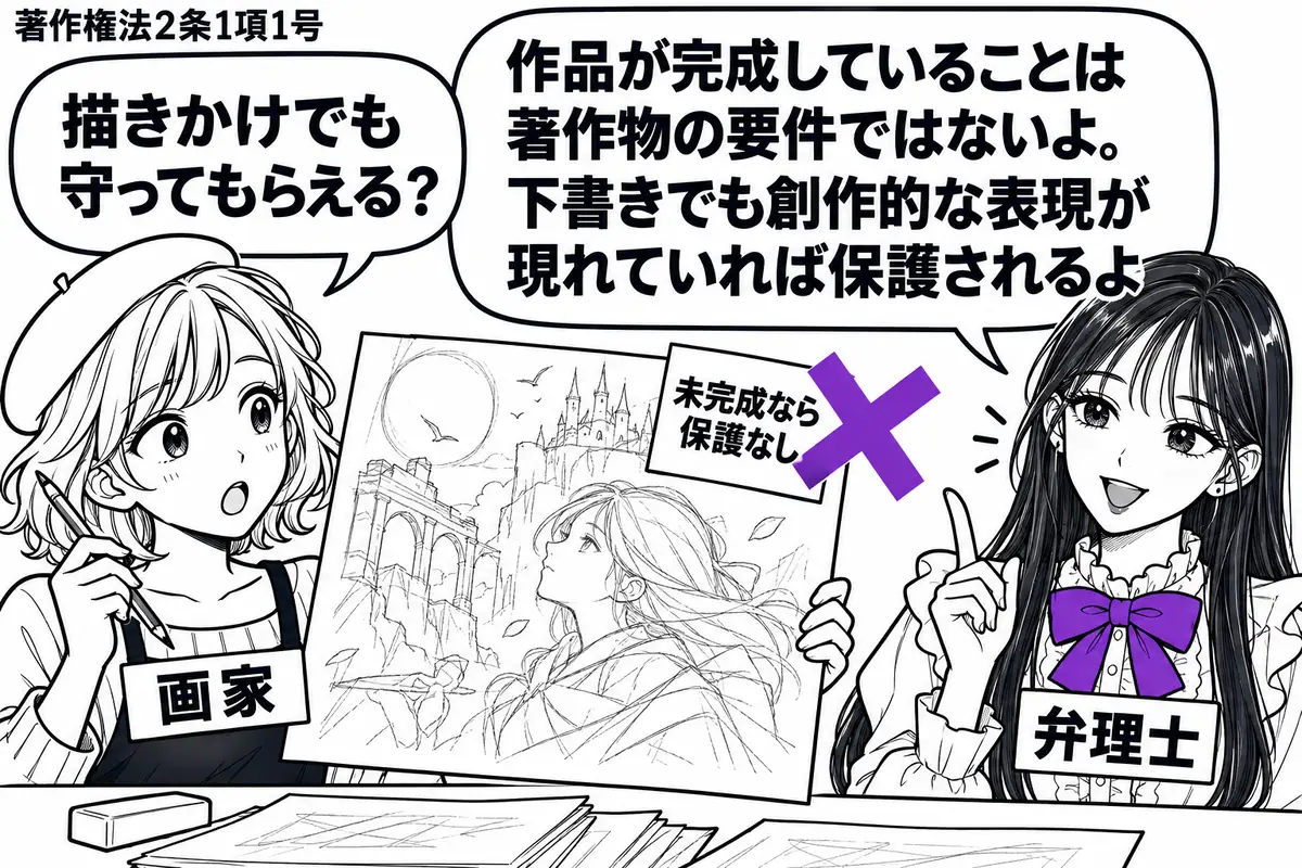 先生が右で弁理士役(札「弁理士」)。左の女性(札「画家」)が鉛筆を持ち、独特の構図で描きかけの絵を見せる。机に消しゴムと下書きの束。絵の端の付箋「未完成なら保護なし」にヴァイオレットの×印。先生の吹き出し「作品が完成していることは著作物の要