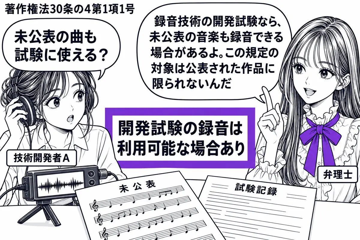 先生が右に立つ弁理士役（札「弁理士」）。左に録音装置を操作する女性（札「技術開発者Ａ」）。机に「未公表」の楽譜と試験記録を置き、装置には音の波形を表示する。「開発試験の録音は利用可能な場合あり」の付箋をヴァイオレットの枠で囲む。先生の吹き出
