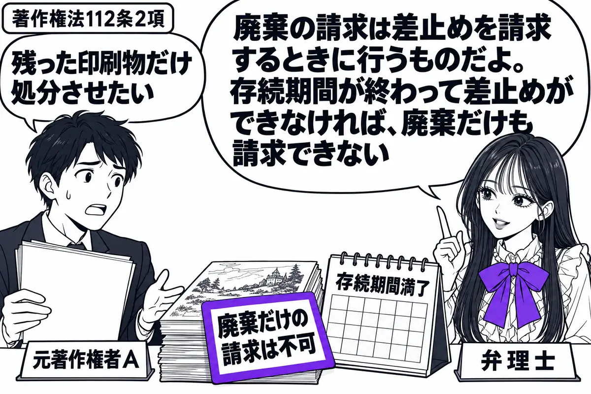 先生が右の相談机に座る弁理士役(札「弁理士」)。左に書類を持つ男性(札「元著作権者A」)。机に侵害で作られた小説の印刷物を積み、横に「存続期間満了」の暦を置く。「廃棄だけの請求は不可」の付箋を印刷物に添え、ヴァイオレットの枠で囲む。先生の吹