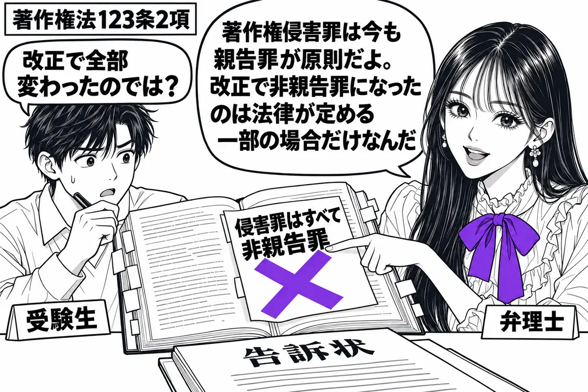 先生が机の右で弁理士役（札「弁理士」）。左に法律の改正資料を開く男性（札「受験生」）。机には「告訴状」があり、改正資料に貼った「侵害罪はすべて非親告罪」の付箋に、大きなヴァイオレットの×印。先生が付箋を指さす。先生の吹き出し「著作権侵害罪は