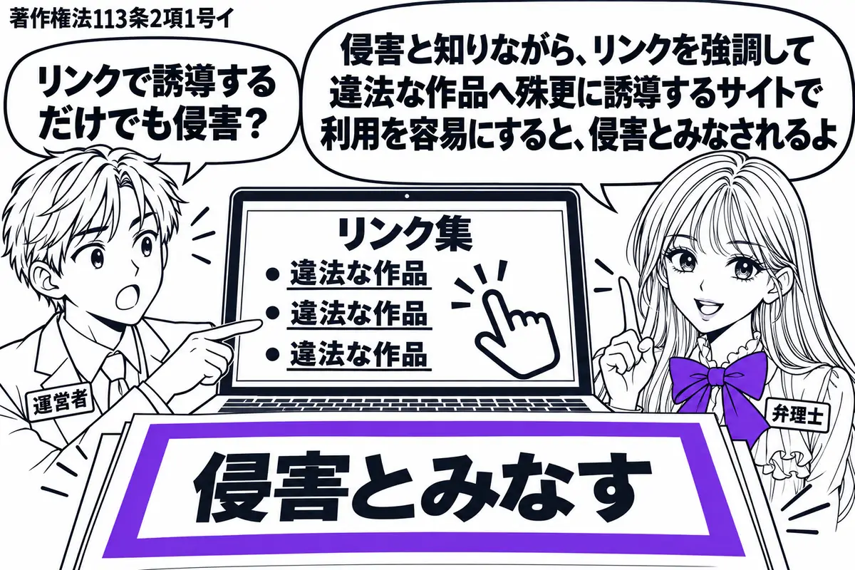先生が右で弁理士役(札「弁理士」)。左の男性(札「運営者」)がパソコンを指す。画面には違法アップロード先へのリンク集と、利用を促す指の絵。手前の判定書「侵害とみなす」をヴァイオレットの枠で囲む。先生の吹き出し「侵害と知りながら、リンクを強調