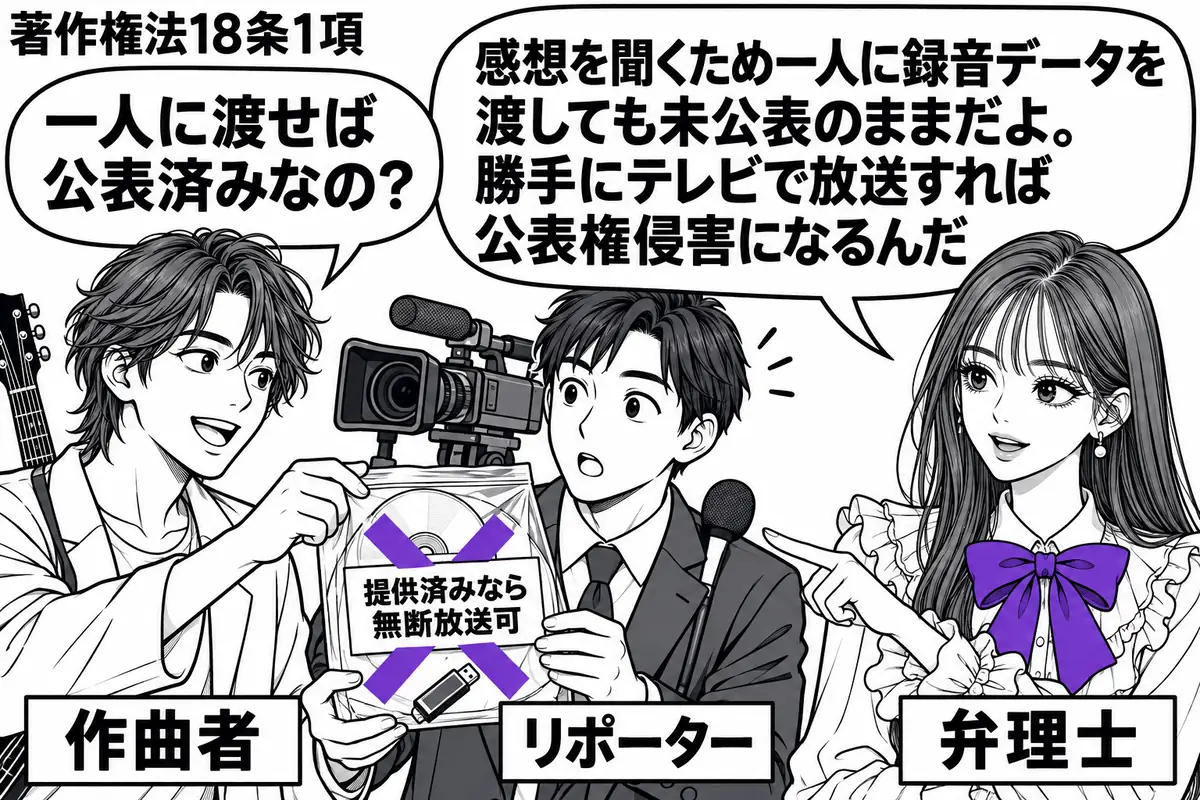 先生が右で弁理士役(札「弁理士」)。左の音楽家(札「作曲者」)が録音データ入りの媒体を中央の男性(札「リポーター」)へ渡す。背後にテレビカメラを置き、媒体の袋に貼った「提供済みなら無断放送可」の付箋にヴァイオレットの×印。先生の吹き出し「感