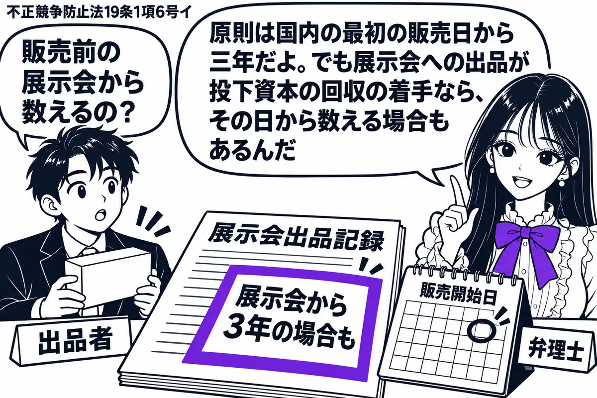 先生が展示台の右で弁理士役（札「弁理士」）。左に商品見本を持つ男性（札「出品者」）。机には「展示会出品記録」と販売開始日のカレンダーを置き、記録に貼った「展示会から３年の場合も」の付箋をヴァイオレットの枠で囲む。先生の吹き出し「原則は国内の