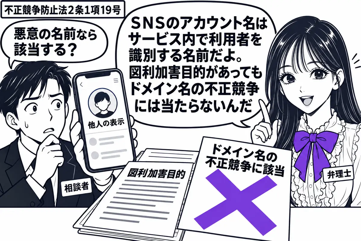 先生が弁理士役(札「弁理士」)で右に立つ。左にスマートフォンを持つ男性(札「相談者」)。画面には他人の表示を使ったアカウント名と人物アイコン、机の相談書には「図利加害目的」のメモ。「ドメイン名の不正競争に該当」の付箋にヴァイオレットの×印。