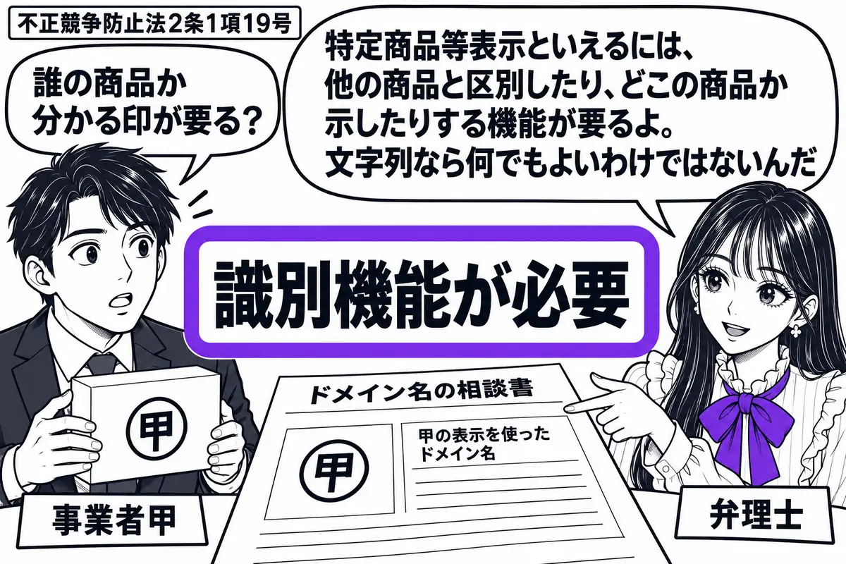 先生が弁理士役(札「弁理士」)で右に立つ。左に商品箱を持つ男性(札「事業者甲」)、机に甲の表示を使ったドメイン名の相談書。箱の目印と相談書の文字列を見比べる配置にし、「識別機能が必要」の付箋をヴァイオレットの枠で囲む。先生の吹き出し「特定商