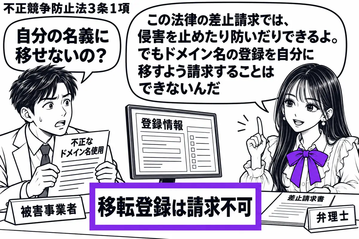 先生が弁理士役（札「弁理士」）で右の相談机に座る。左に不正なドメイン名使用の資料を持つ男性（札「被害事業者」）。机には差止請求書と登録情報の画面を置き、「移転登録は請求不可」の付箋をヴァイオレットの枠で囲む。先生の吹き出し「この法律の差止請