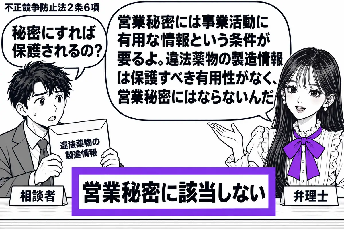 先生が相談机の右で弁理士役(札「弁理士」)。左に閉じた資料袋を持つ男性(札「相談者」)。袋の表には「違法薬物の製造情報」とだけ書き、中身は見せない。机の「営業秘密に該当しない」という付箋をヴァイオレットの枠で囲む。先生の吹き出し「営業秘密に