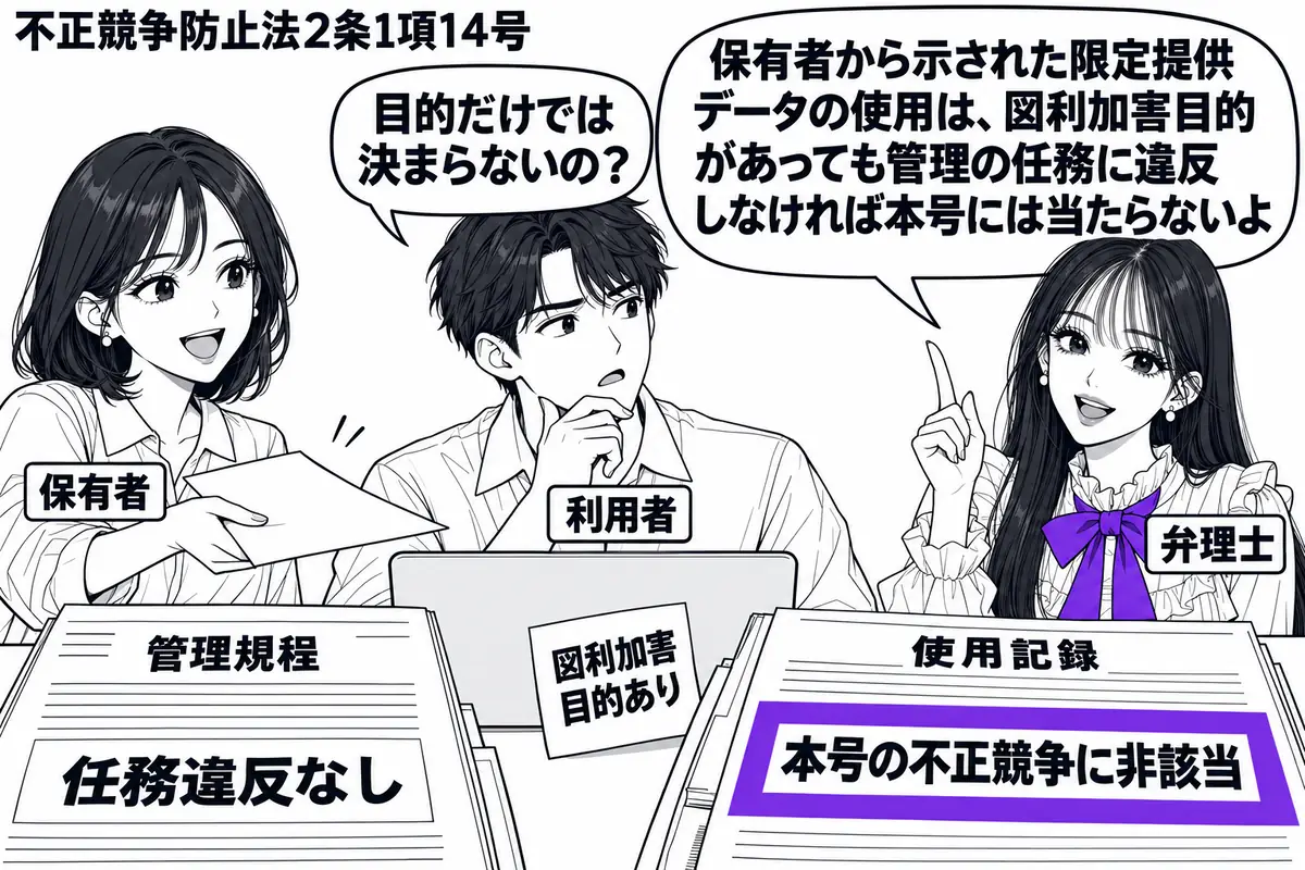 先生が右に立つ弁理士役(札「弁理士」)。左にデータを渡す女性(札「保有者」)、中央に端末を使う男性(札「利用者」)。机の管理規程には「任務違反なし」、端末脇には「図利加害目的あり」の付箋。使用記録の「本号の不正競争に非該当」をヴァイオレット