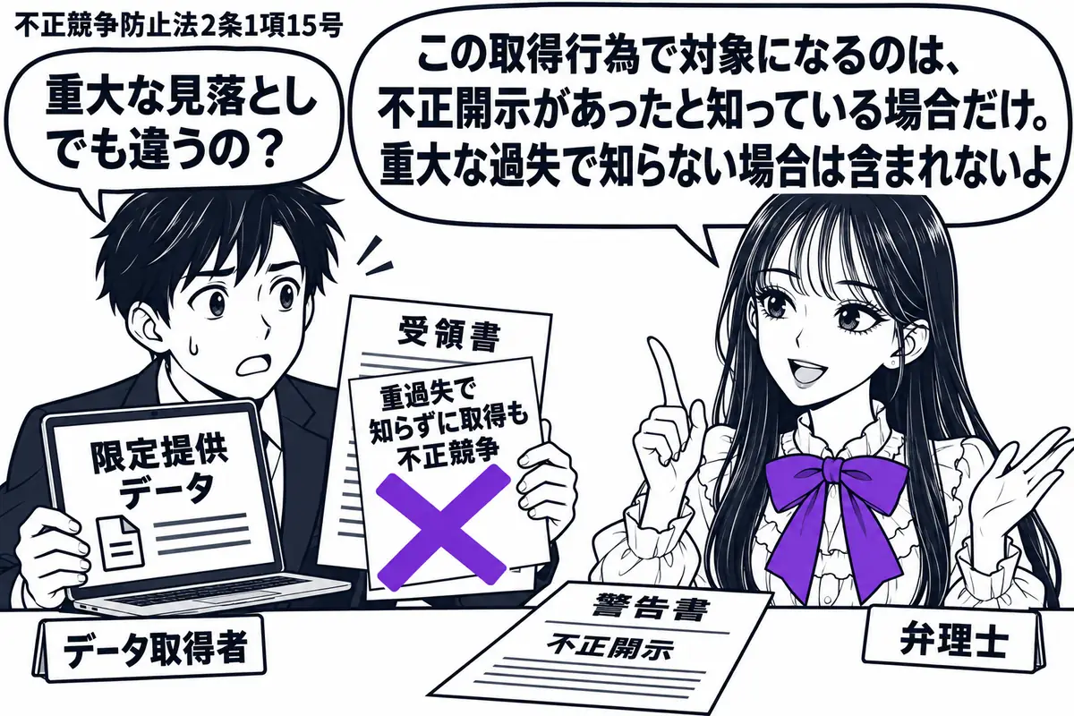 先生が右に立つ弁理士役(札「弁理士」)。左の男性(札「データ取得者」)が、限定提供データの入った端末と受領書を持つ。机には見落とした不正開示の警告書。受領書の「重過失で知らずに取得も不正競争」の付箋にヴァイオレットの×印。先生の吹き出し「こ