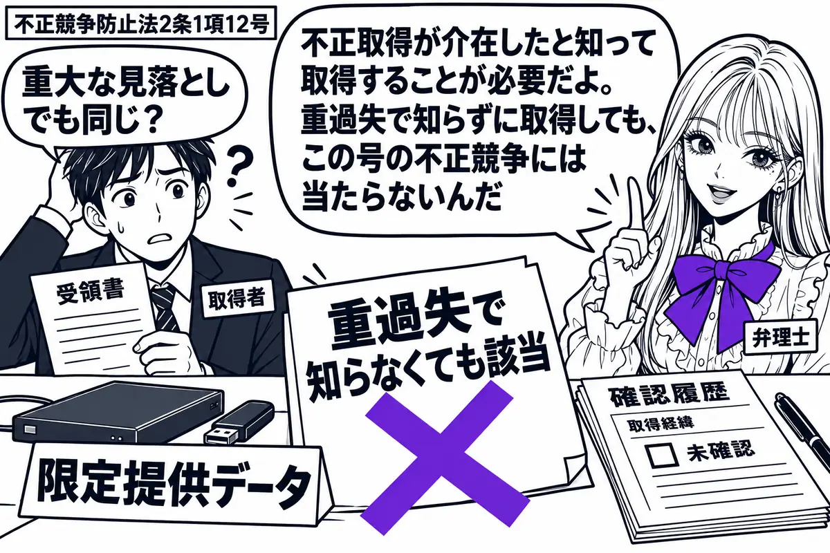 先生が弁理士役(札「弁理士」)で右に立つ。左にデータの受領書を持つ男性(札「取得者」)、机に「限定提供データ」の記録媒体と、確認を見落とした履歴。「重過失で知らなくても該当」の付箋にヴァイオレットの×印。先生の吹き出し「不正取得が介在したと