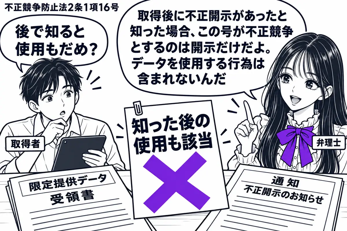 先生が弁理士役(札「弁理士」)で右に立つ。左に端末を操作する男性(札「取得者」)、机には限定提供データの受領書と、その後に届いた不正開示を知らせる通知。「知った後の使用も該当」の付箋にヴァイオレットの×印。先生の吹き出し「取得後に不正開示が