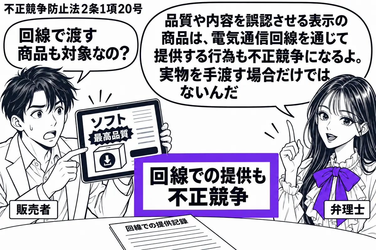 先生が弁理士役(札「弁理士」)で右に立つ。左に配信用の端末を持つ男性(札「販売者」)。端末には品質を誤認させる表示の付いたソフトの商品画面、机には回線での提供記録を置く。「回線での提供も不正競争」の付箋をヴァイオレットの枠で囲む。先生の吹き