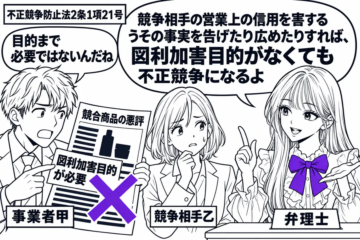 先生が右の相談机に立つ弁理士役(札「弁理士」)。左の男性(札「事業者甲」)が競合商品の悪評を書いた配布文書を持つ。中央に困った女性(札「競争相手乙」)。文書に添えた「図利加害目的が必要」の付箋にヴァイオレットの×印。先生の吹き出し「競争相手