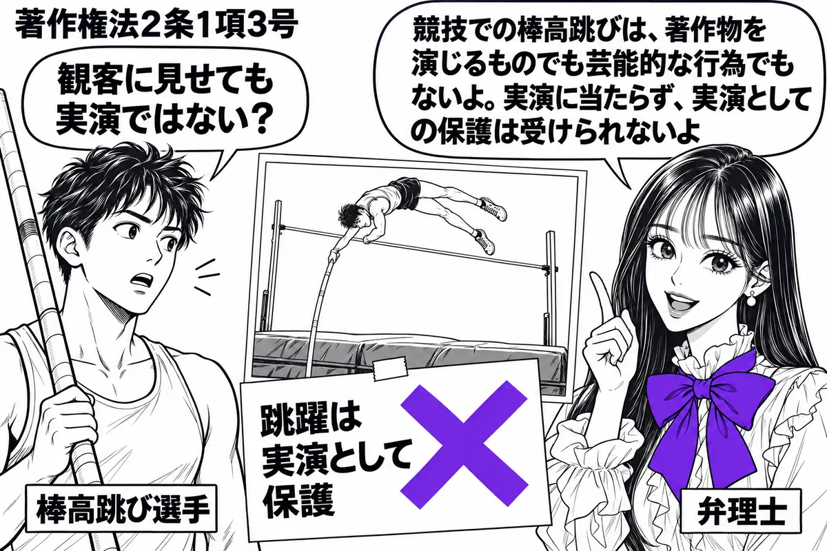 先生が弁理士役(札「弁理士」)で右側。左に競技用ポールを抱えた選手(札「棒高跳び選手」)。中央の机にバーを越える瞬間の競技写真を置き、背景には着地用マットを小さく描く。写真に添えた付箋「跳躍は実演として保護」にヴァイオレットの×印。先生の吹