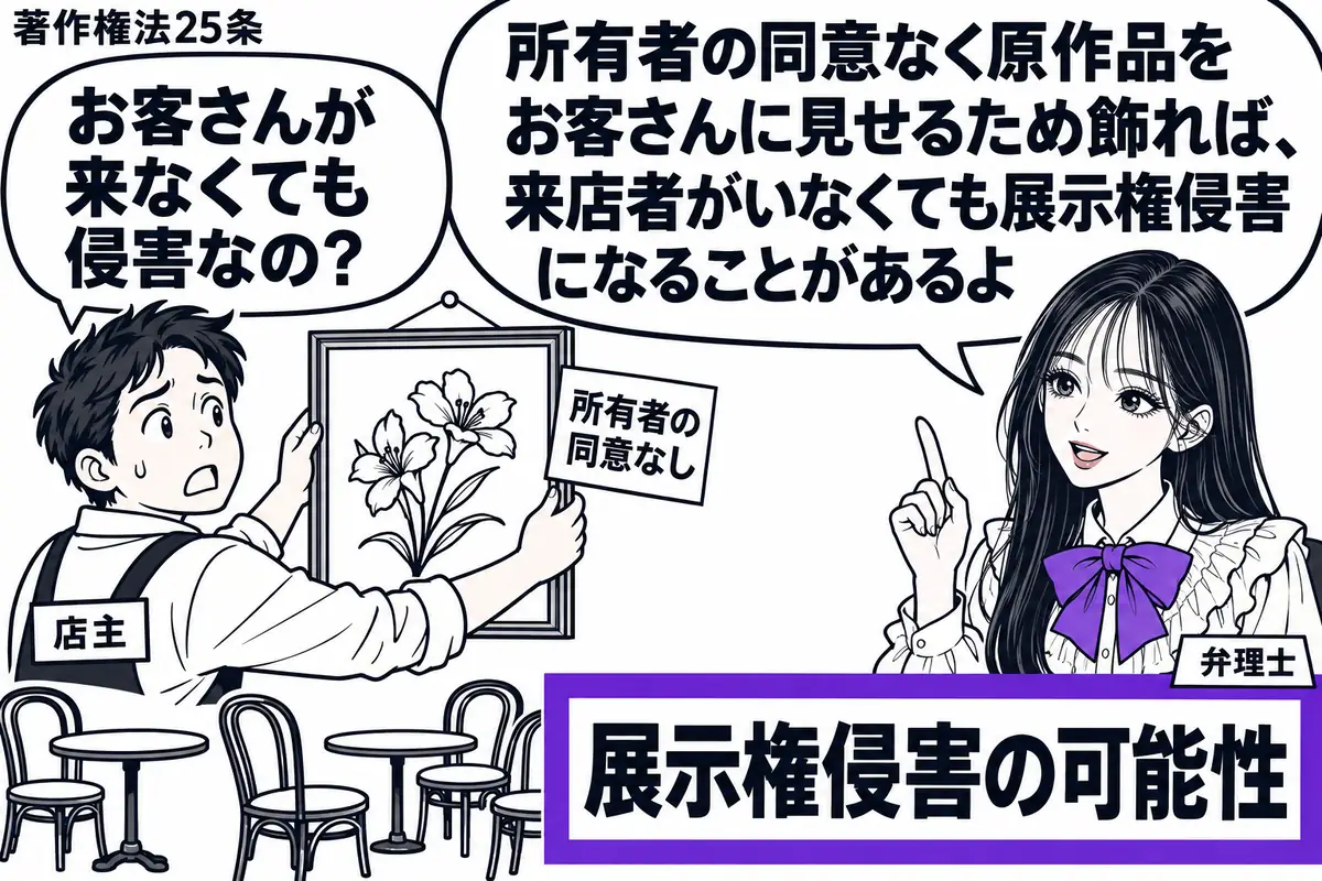 先生が右の相談机にいる弁理士役（札「弁理士」）。左に空席ばかりの喫茶店と、絵画の原作品を壁に掛ける店主（札「店主」）。額の脇に「所有者の同意なし」の付箋。机の「展示権侵害の可能性」という相談票をヴァイオレットの枠で囲む。先生の吹き出し「所有