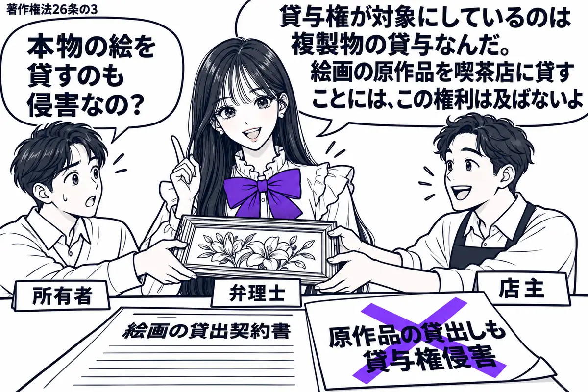 先生が中央の相談机にいる弁理士役（札「弁理士」）。左の所有者（札「所有者」）が額入りの原作品を右の店主（札「店主」）に渡している。机には絵画の貸出契約書。その上の「原作品の貸出しも貸与権侵害」という付箋に大きなヴァイオレットの×印。先生の吹