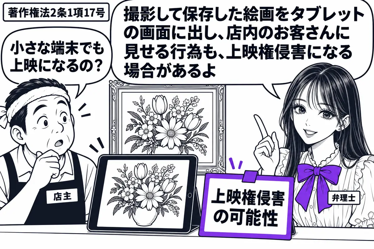 先生が右のカウンターにいる弁理士役(札「弁理士」)。左に店主(札「店主」)、中央に客へ画面を向けたタブレット。画面には撮影して保存した絵画の画像、奥には元の額入り絵画を置く。端末の脇の「上映権侵害の可能性」という付箋をヴァイオレットの枠で囲