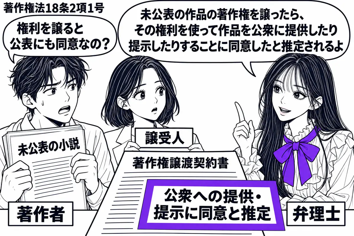 先生が右の相談机にいる弁理士役(札「弁理士」)。左に未公表の小説原稿を抱える男性(札「著作者」)、中央に契約書を受け取る女性(札「譲受人」)。机の「著作権譲渡契約書」に添えた「公衆への提供・提示に同意と推定」の付箋をヴァイオレットの枠で囲む