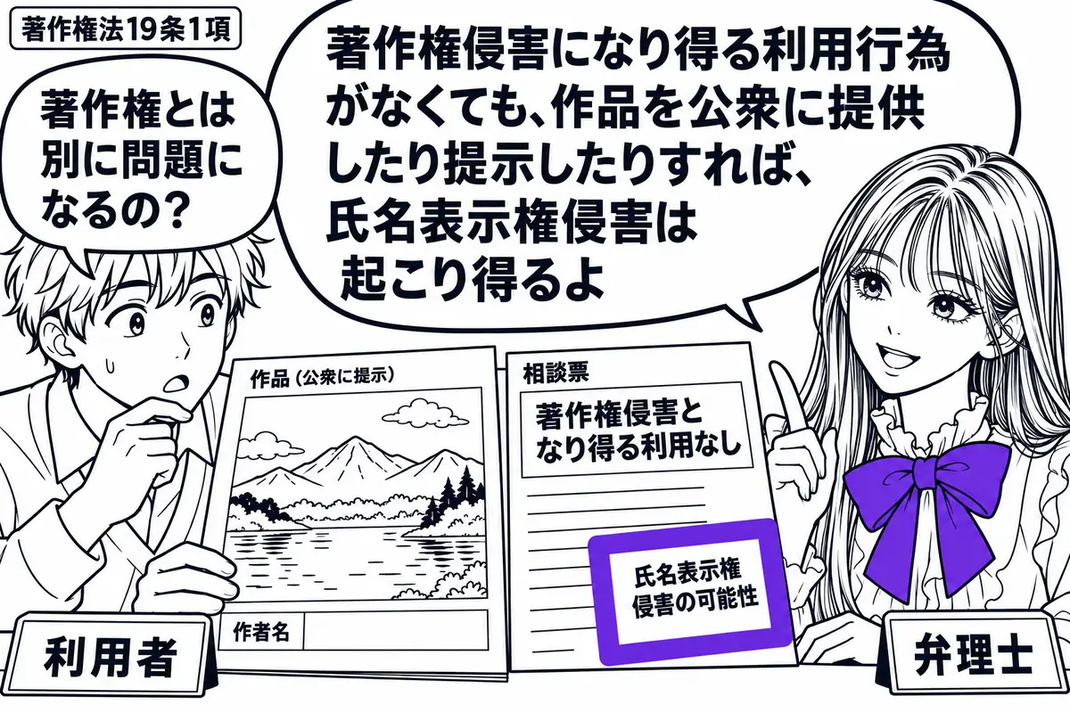 先生が右の相談机にいる弁理士役(札「弁理士」)。左の男性(札「利用者」)が公衆に見せる作品と相談票を並べる。作品の作者名欄は空欄。相談票には「著作権侵害となり得る利用なし」と書き、隣の「氏名表示権侵害の可能性」の付箋をヴァイオレットの枠で囲