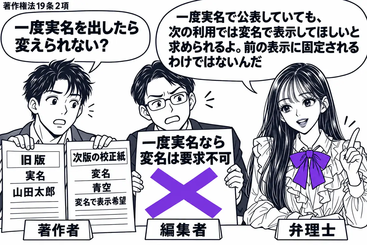 先生が右の相談机にいる弁理士役(札「弁理士」)。左の男性(札「著作者」)が実名入りの旧版と、変名を指定した次版の校正紙を並べる。中央の編集者(札「編集者」)が持つ「一度実名なら変名は要求不可」という付箋に大きなヴァイオレットの×印。先生の吹