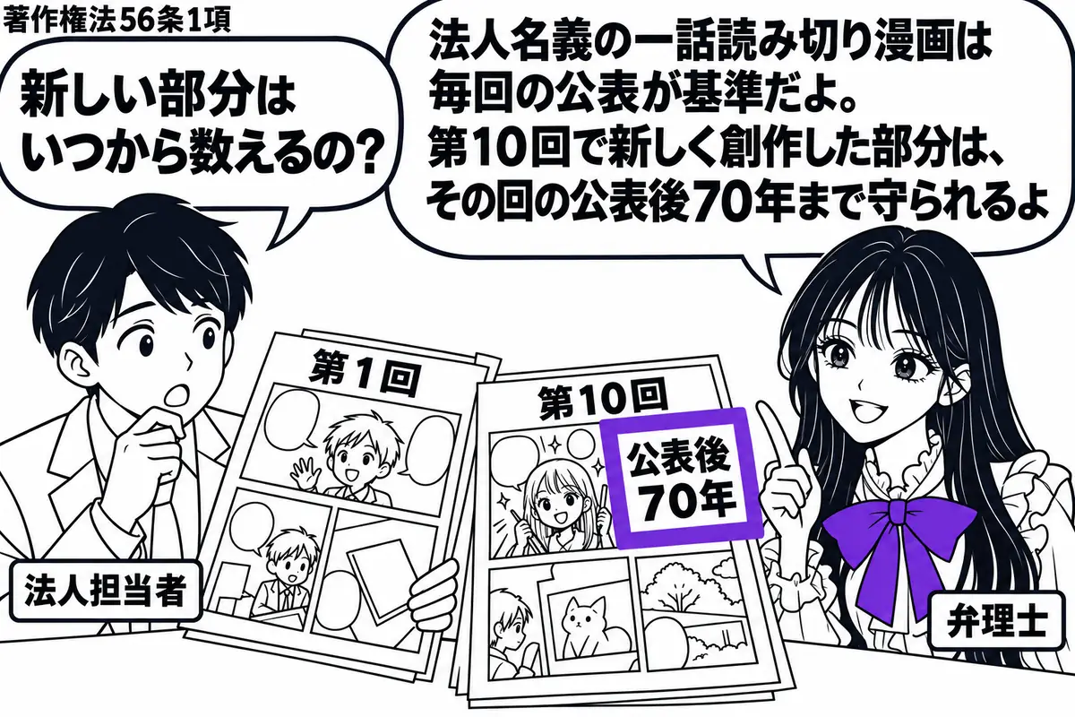 先生が弁理士役（札「弁理士」）で右側。左に漫画原稿を持つ担当者（札「法人担当者」）。机に一話読み切りの第１回と第１０回の漫画を並べ、第１０回の新たな創作部分に添えた「公表後７０年」の付箋をヴァイオレットの枠で囲む。先生の吹き出し「法人名義の
