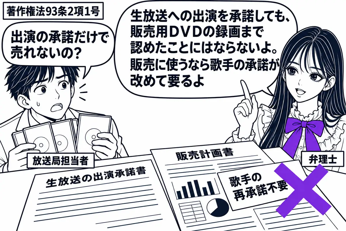 先生が弁理士役（札「弁理士」）で右側。左に録画したＤＶＤの箱を抱える男性（札「放送局担当者」）。机に生放送の出演承諾書と販売計画書を並べ、販売計画書に貼った「歌手の再承諾不要」の付箋にヴァイオレットの×印。先生の吹き出し「生放送への出演を承