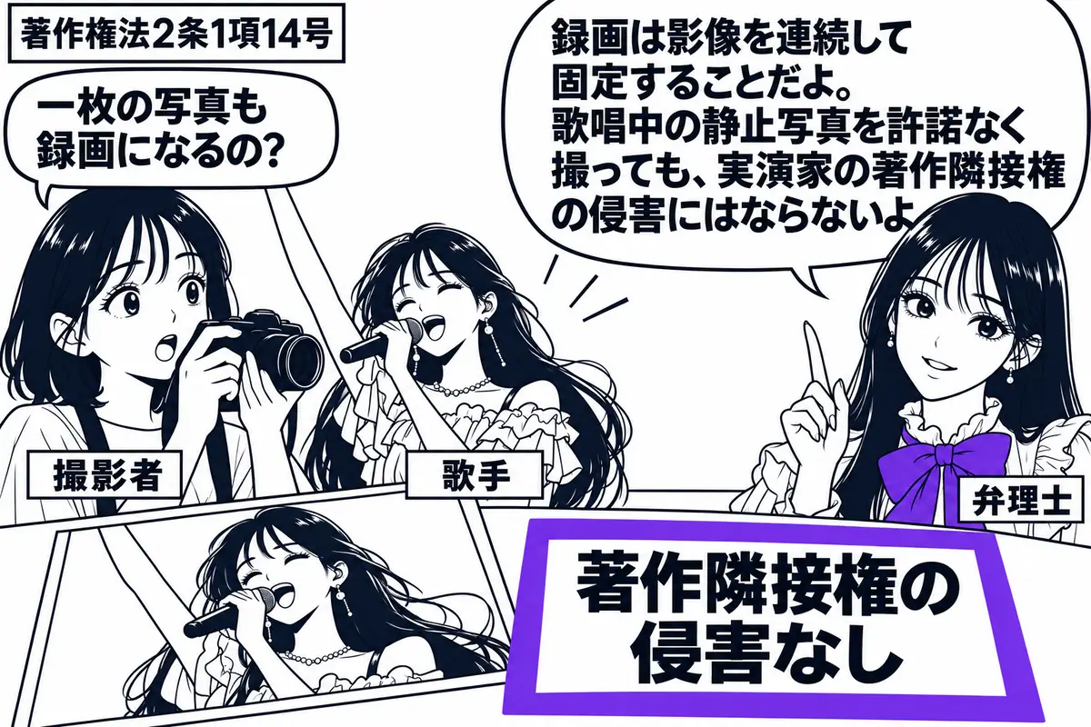 先生が弁理士役(札「弁理士」)で右側。左にカメラを持つ女性(札「撮影者」)、奥の舞台にマイクを持つ人物(札「歌手」)。机に歌唱中の一瞬を写した写真を置き、「著作隣接権の侵害なし」の付箋をヴァイオレットの枠で囲む。先生の吹き出し「録画は影像を