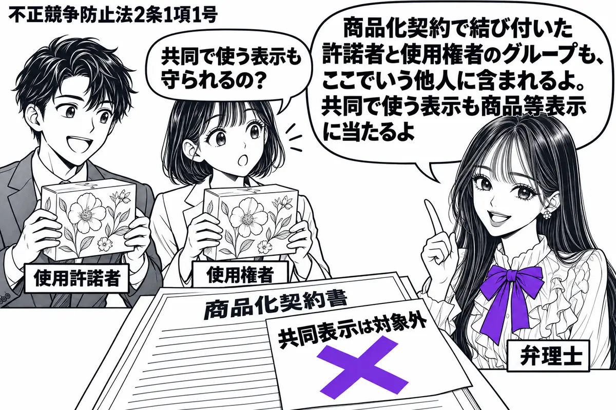 先生が弁理士役(札「弁理士」)で右側。左に同じ架空の花模様の商品箱を持つ2人(札「使用許諾者」「使用権者」)。中央の机に商品化契約書を置き、その上の「共同表示は対象外」の付箋にヴァイオレットの×印。先生の吹き出し「商品化契約で結び付いた許諾