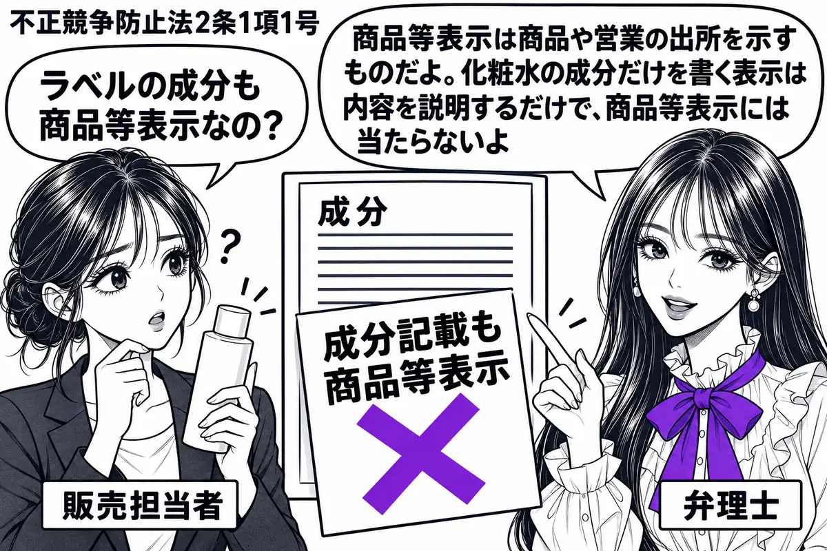 先生が弁理士役(札「弁理士」)で右側。左に化粧水の瓶を持つ女性(札「販売担当者」)。中央に瓶の成分ラベルを拡大した商品資料を置き、そこに貼った「成分記載も商品等表示」の付箋にヴァイオレットの×印。先生の吹き出し「商品等表示は商品や営業の出所
