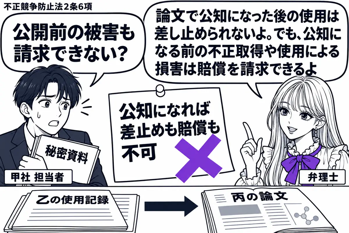 先生が右の相談机に立つ弁理士役(札「弁理士」)。左に秘密資料を抱える男性(札「甲社 担当者」)。机に乙の使用記録と丙の論文が載った雑誌を時系列に並べる。「公知になれば差止めも賠償も不可」の付箋にヴァイオレットの×印。先生の吹き出し「論文で公